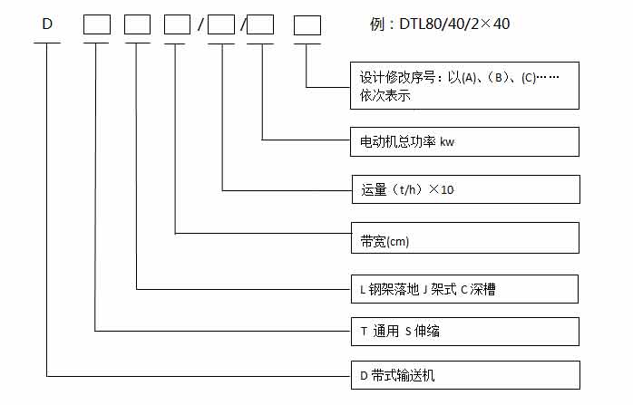 礦用帶式輸送機(jī)型號(hào)